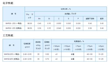 MHF80·255還原鐵粉