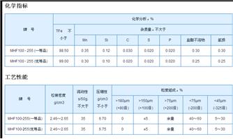 MHF100·255還原鐵粉
