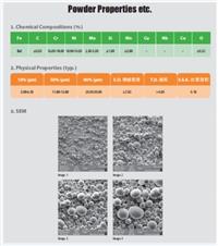 3D 打印粉末系列