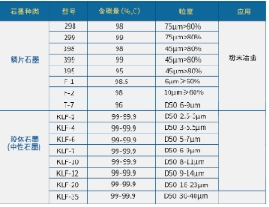 粉末冶金專(zhuān)用石墨粉