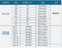 粉末冶金專用石墨粉