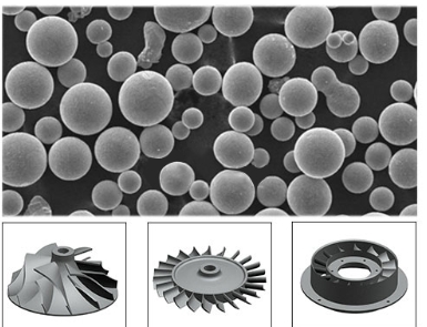 金屬3D打印系列